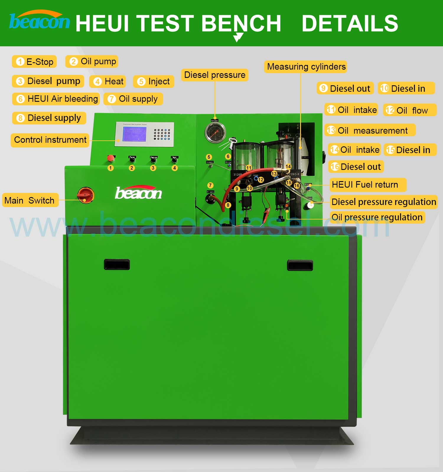 Auto repair HEUI electric unit injector test bench