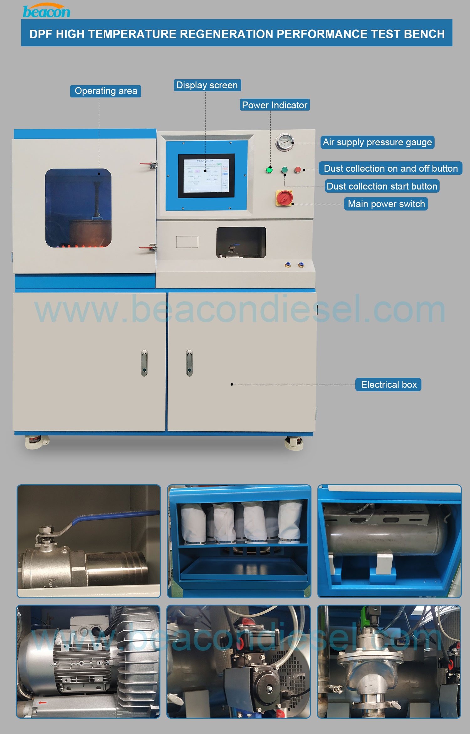 DPF purging detects dust collecting equipment