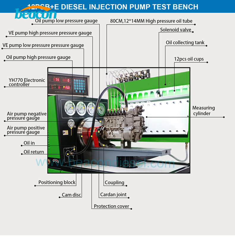 Diesel pump test bench Hot sale diesel fuel injection pump test bench 12PSB 12PSB-E