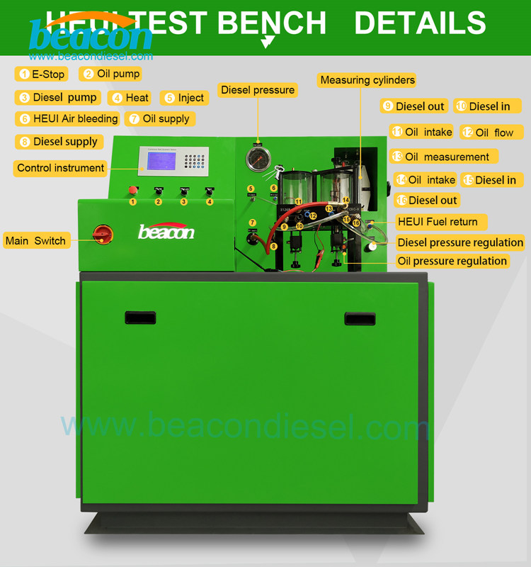 HEUI TEST BENCH Can Test C7 C9 C-9 diesel test equipment